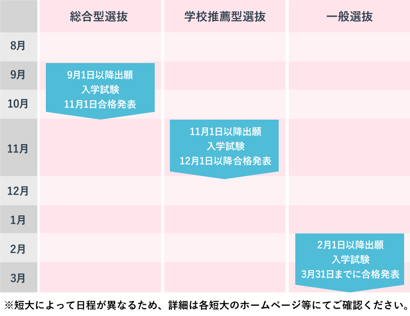 入試スケジュール