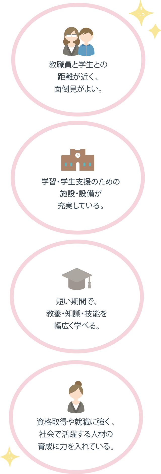 短期大学の特徴